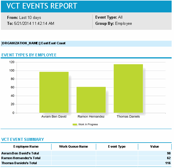 VCR Events Report