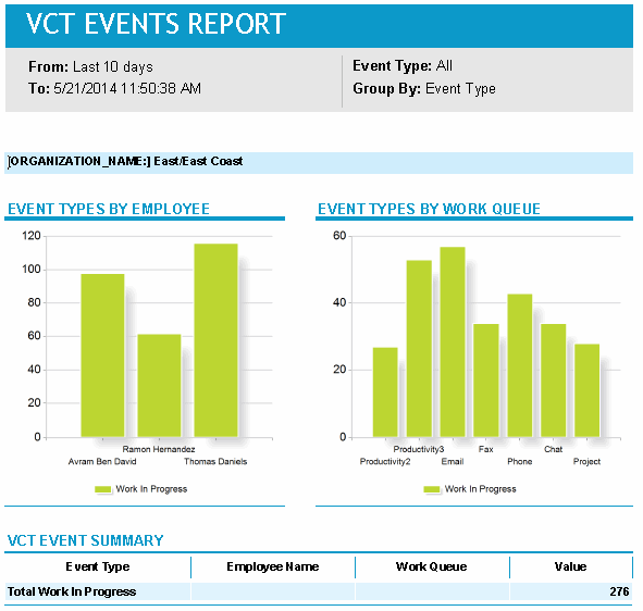 VCT Events Report