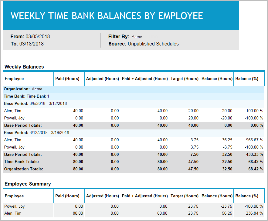 Weekly Time Bank Balances by Employee