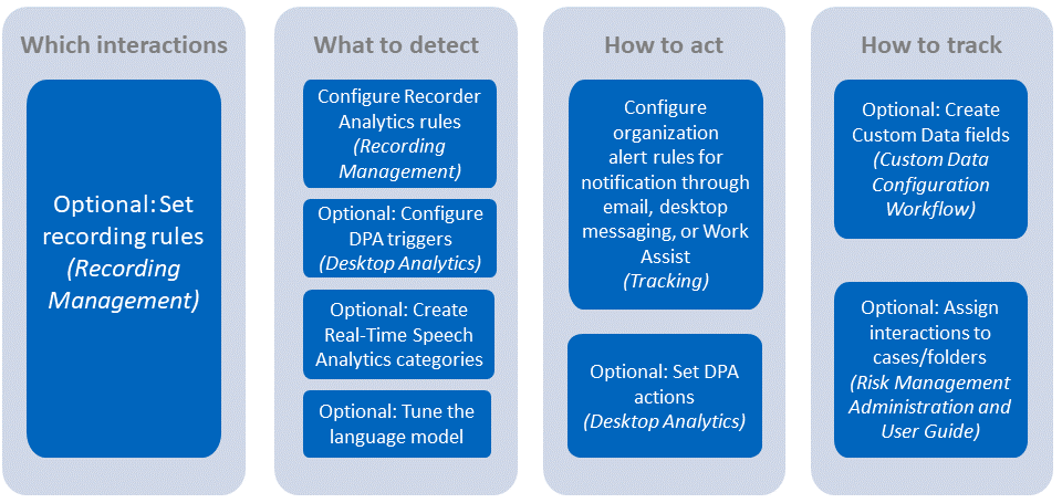 Real-Time Agent Assist setup summary