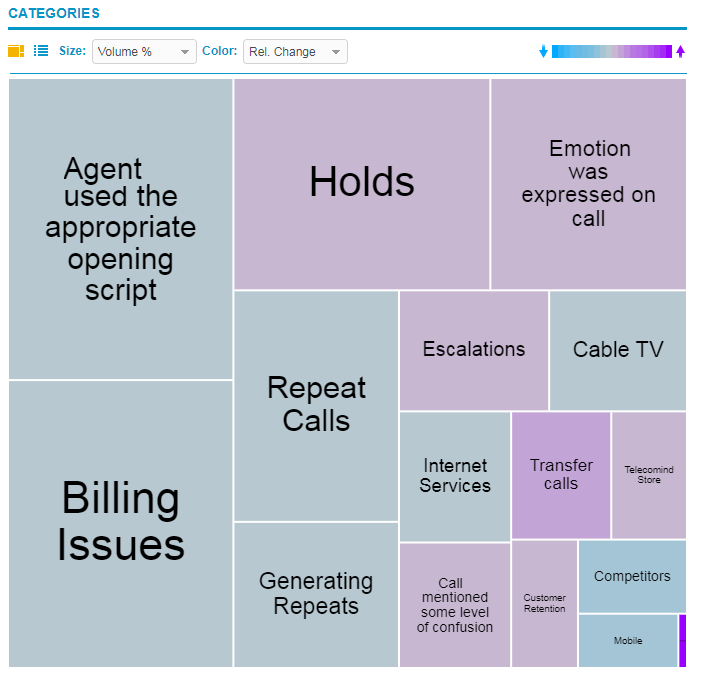 Trending categories treee map 