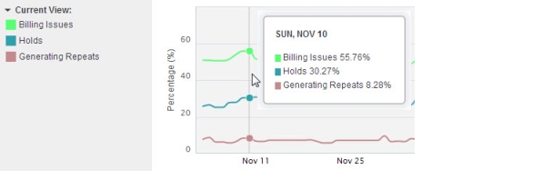 Trend comparison chart 