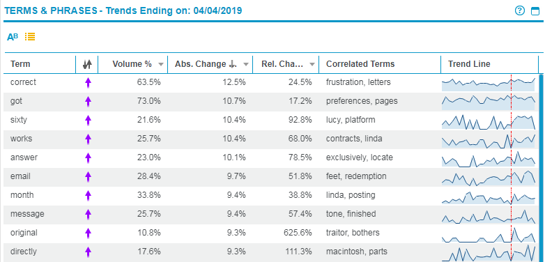 Terms and phrases list