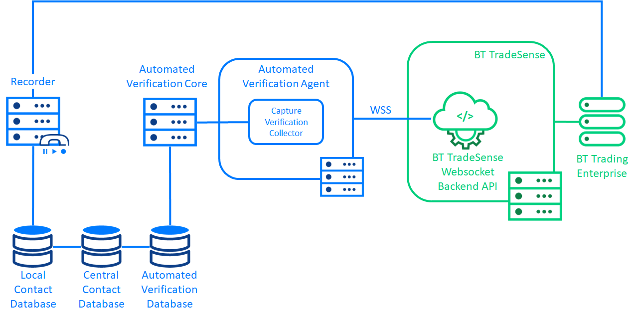 BT Trading Enterprise integration diagram