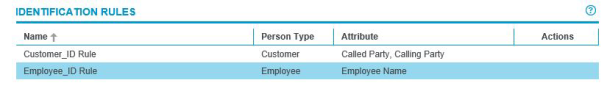 Identification Rules screen graphic
