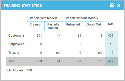 Training statistics dialog box