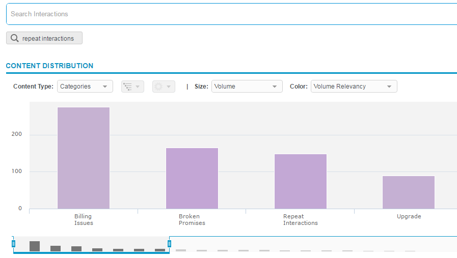 Content Distribution screenshot showing occurrences per category