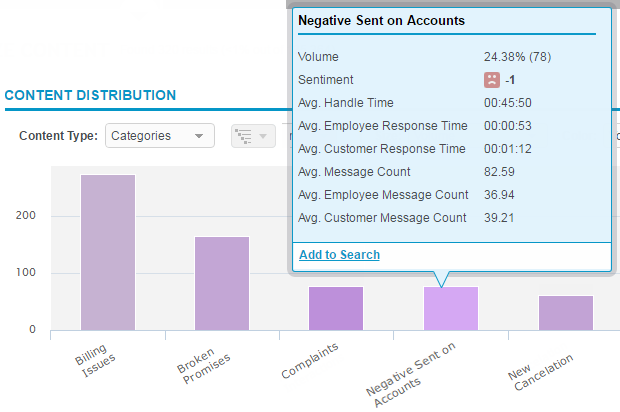 Screenshot showing a metrics popup window from a category on the Content Distribution chart 