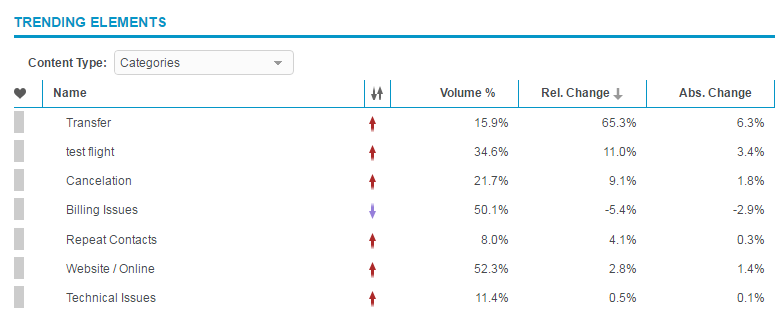 Trending Elements screenshot